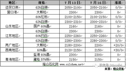 化肥产业链产品全景解析 从原料到终端，读懂化肥家族的“十八般武艺”